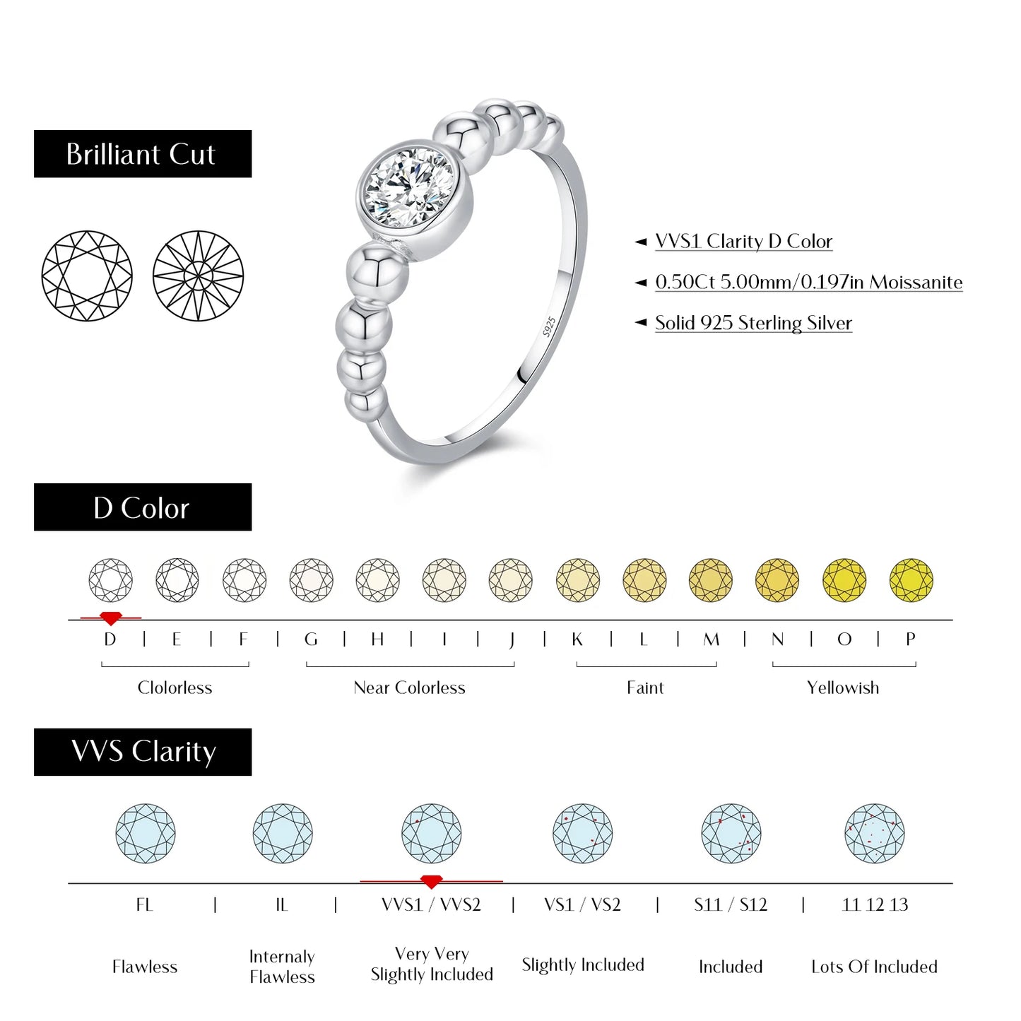 0.5Ct VVS1 Moissanite Ring